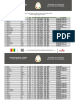 Listes Additives Groupe 5 - Mef