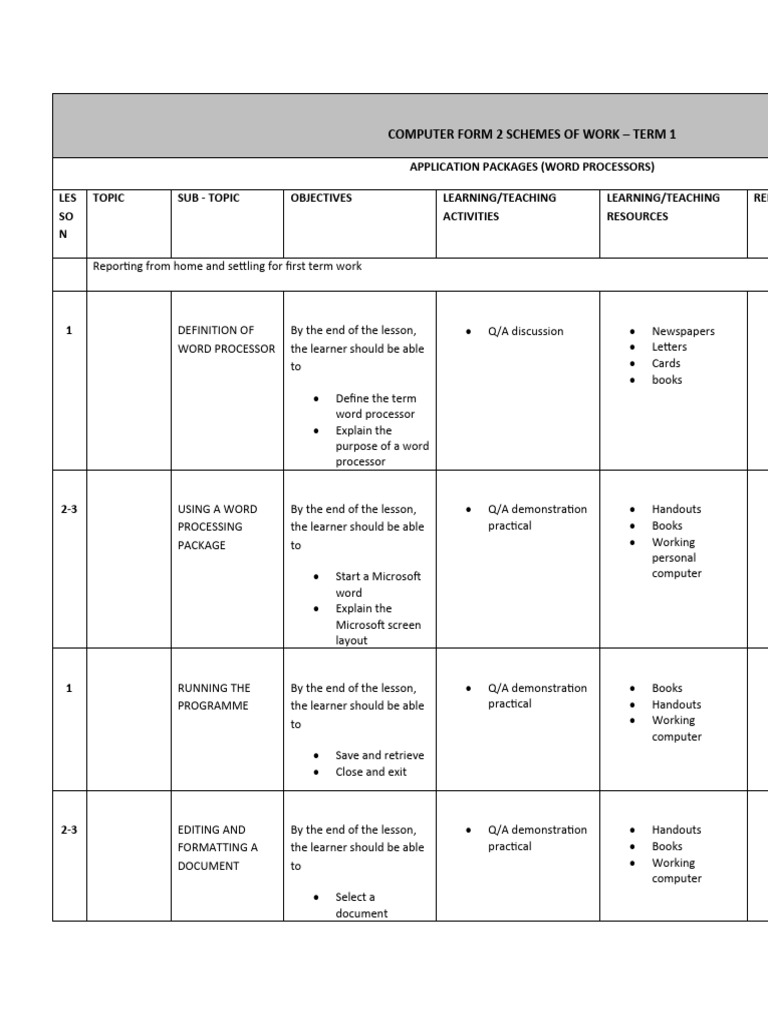Term 1 Computer Schemes of Work | PDF | Databases | Spreadsheet