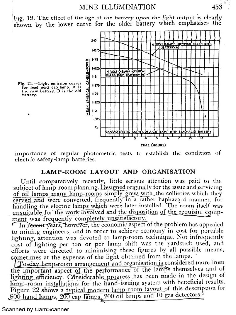 Lamp Room Design1 PDF