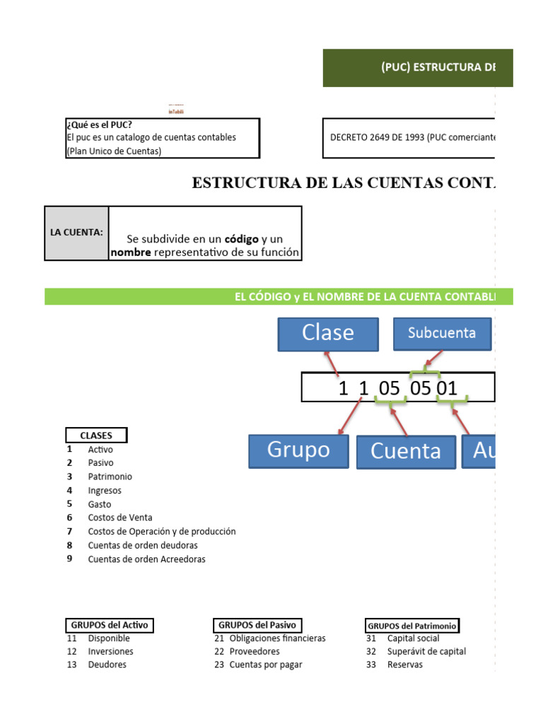 Plan Unico de Cuentas | PDF | Contabilidad | Bancos