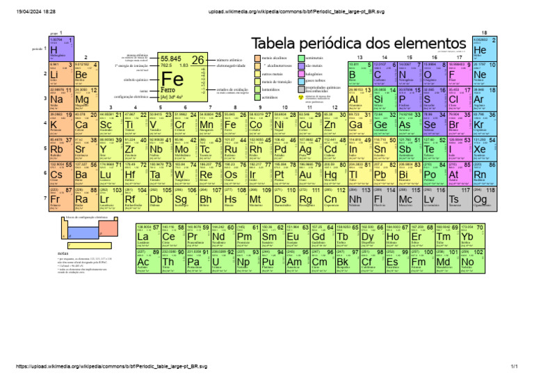 Periodic Table Large-Pt BR | PDF | Química | Fenômenos científicos