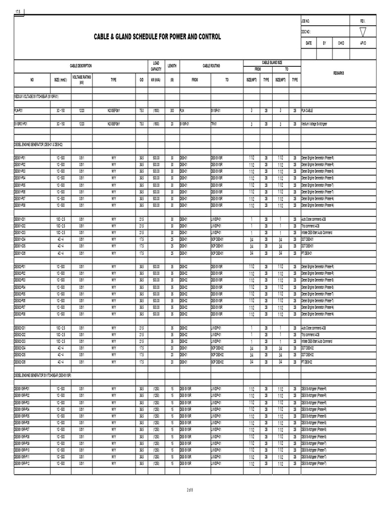 Cable & Gland Schedule for Power | PDF | Engineering | Electrical ...