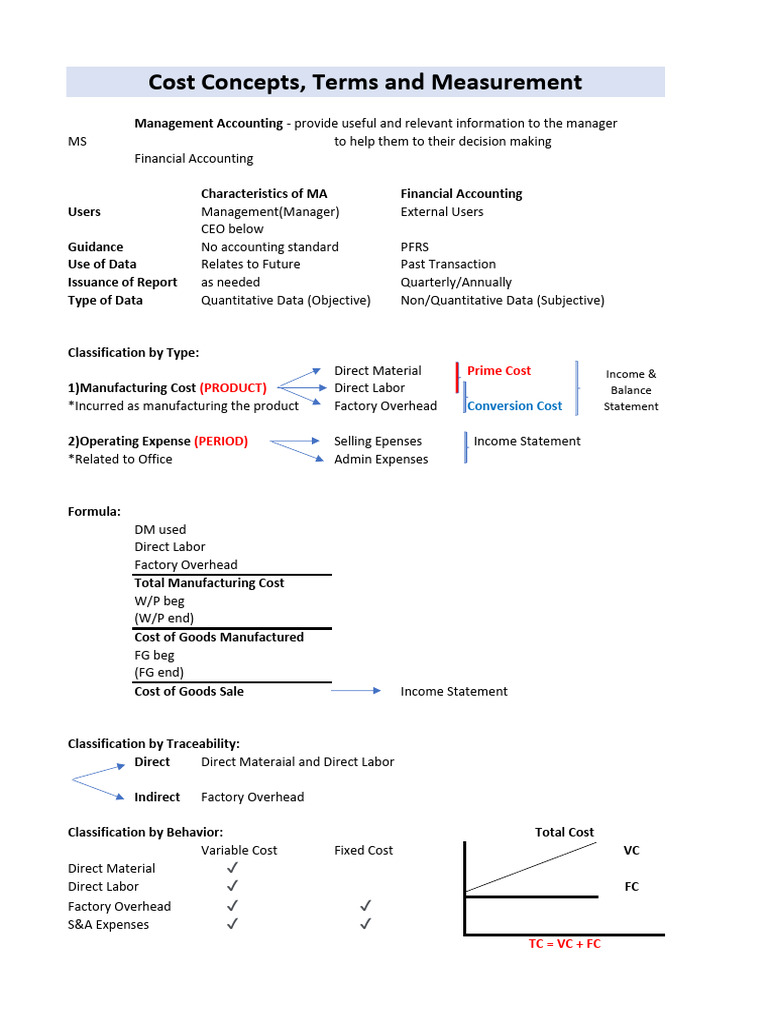 MS Reviewer | PDF | Net Present Value | Depreciation