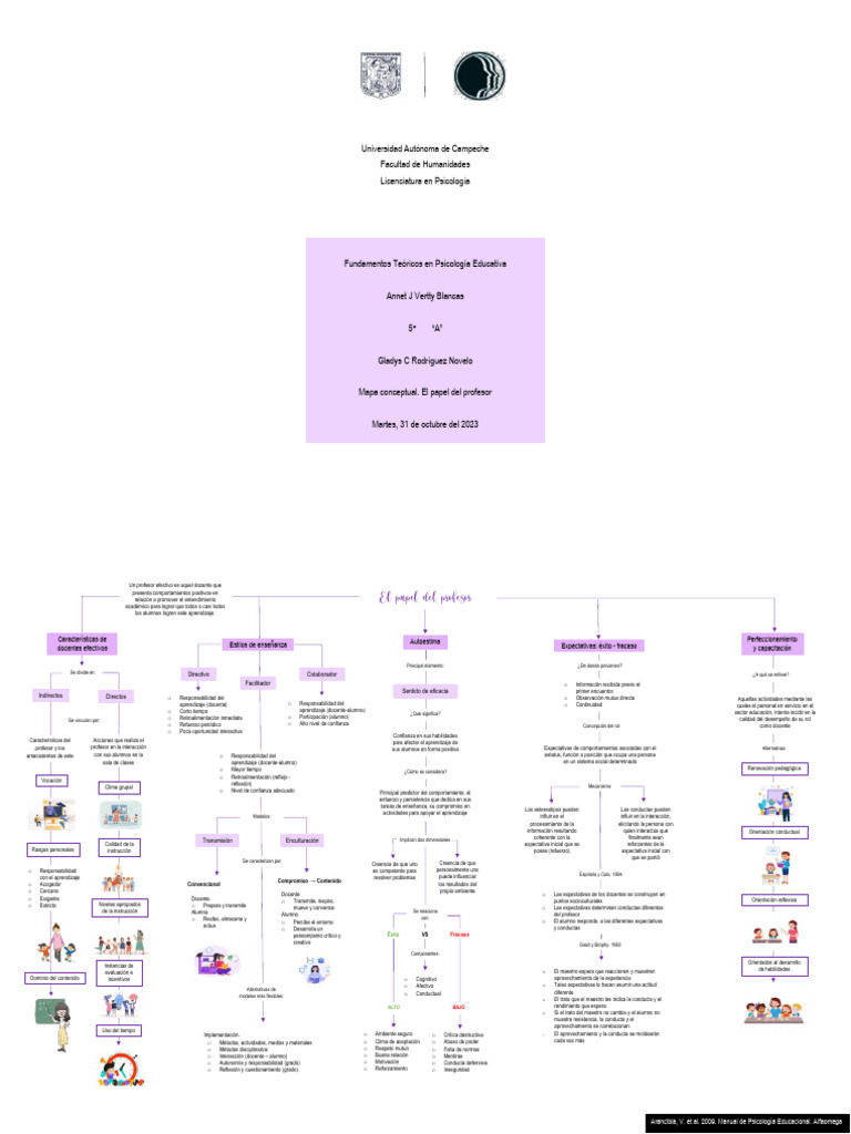 Mapa Conceptual del Rol Docente | PDF | Maestros | Aprendizaje