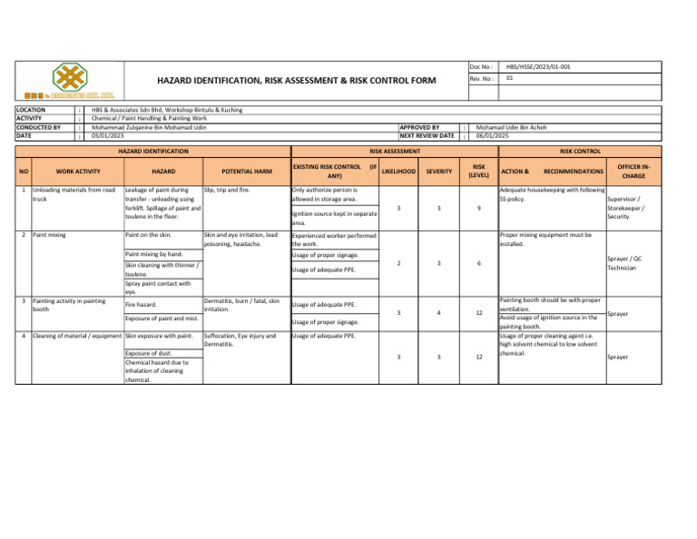 Painting Hazard Risk Assessment Form | PDF | Personal Protective ...