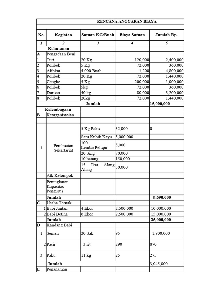 Rencana Anggaran Ternak Babi | PDF | Sains & Matematika