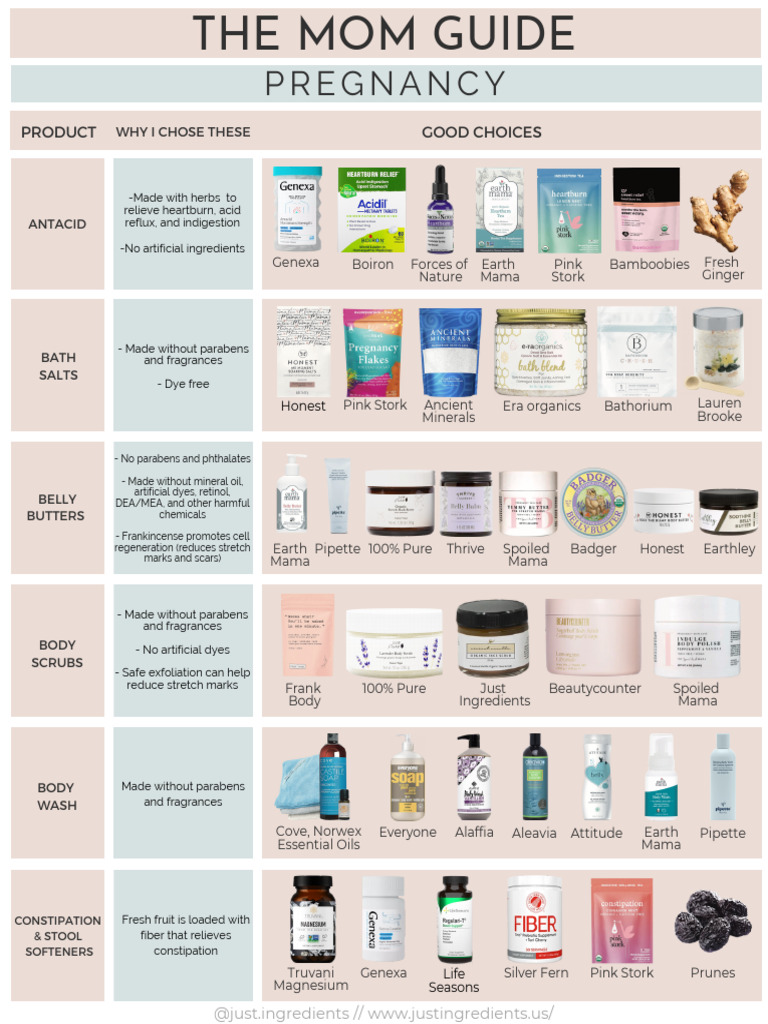 Just Ingredients Mom Guide Sept 2021pdf | PDF | Breastfeeding | Ginger