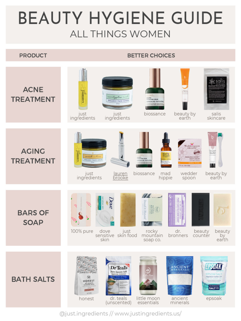 Eco-Friendly Beauty Product Guide | PDF | Cosmetics | Toiletry