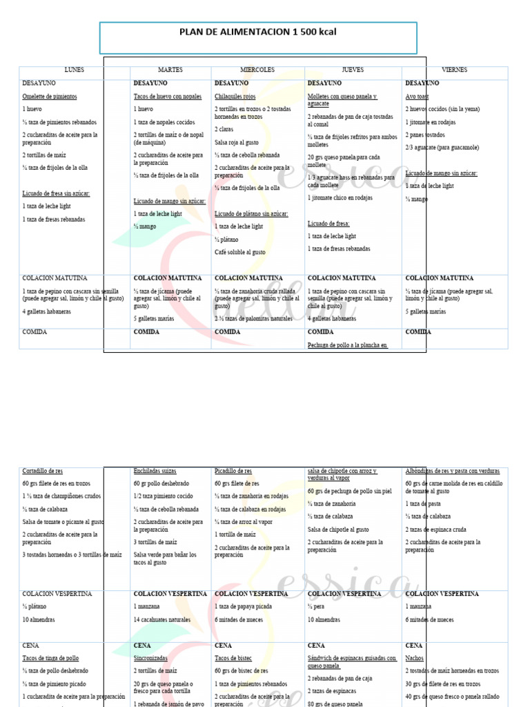 Plan de Alimentación 1500 kcal Semanal | PDF | Alimentos | Cocina