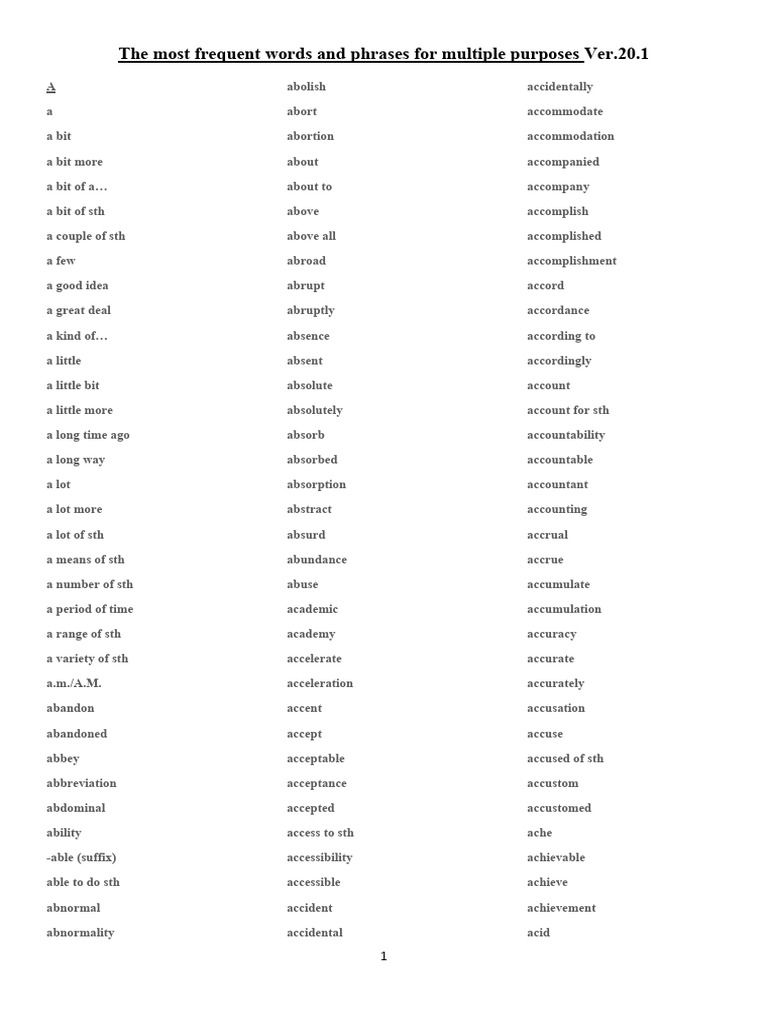 What Is Frequent Words