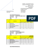 Analisis Pencapaian