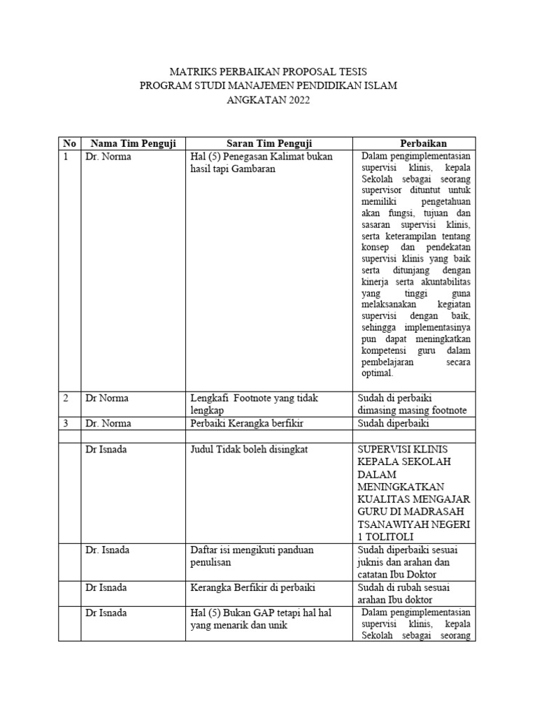 Matriks Perbaikan Proposal Tesis 2022 | PDF