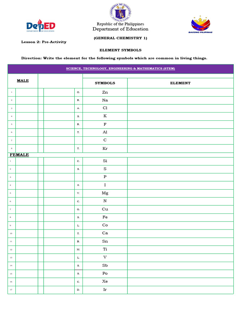STEM Chemistry Element Symbols | PDF
