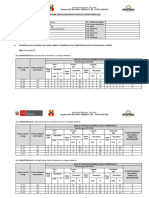 Informe Técnico Pedagógico 2022