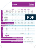 Compensation Plan at A Glance UK