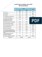 Analisi Refleksi Rapor Pendidikan SDN 002 SBD