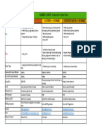 Carrier-Comparative Table