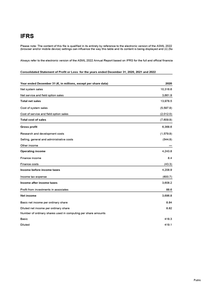 2022 IFRS Financial Statements Excel Sdw3hg | PDF | Income | Securitization