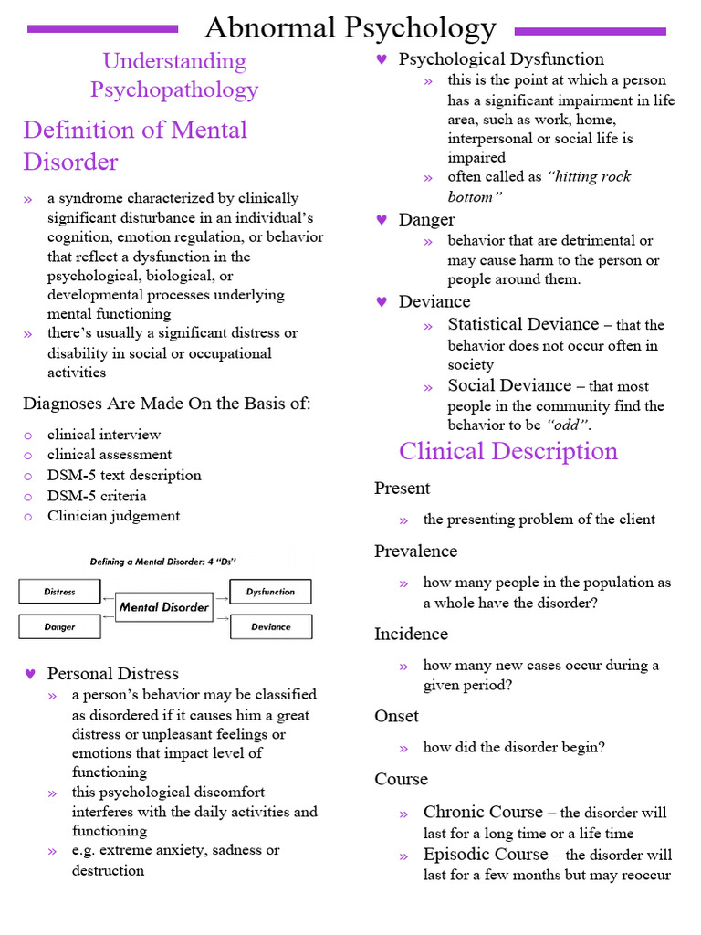 Psychopathology visual data 3