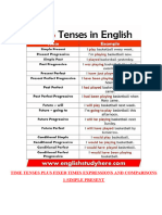 Ultimate Time Tenses Plus Fixed Times Expressions and Comparisons