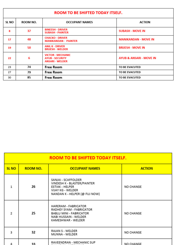 Final Room Allocation List | PDF | Environmental Engineering | Building ...