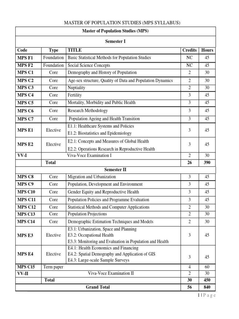 MPS Syllabus Overview and Course Details | PDF | Ageing | Linear Regression