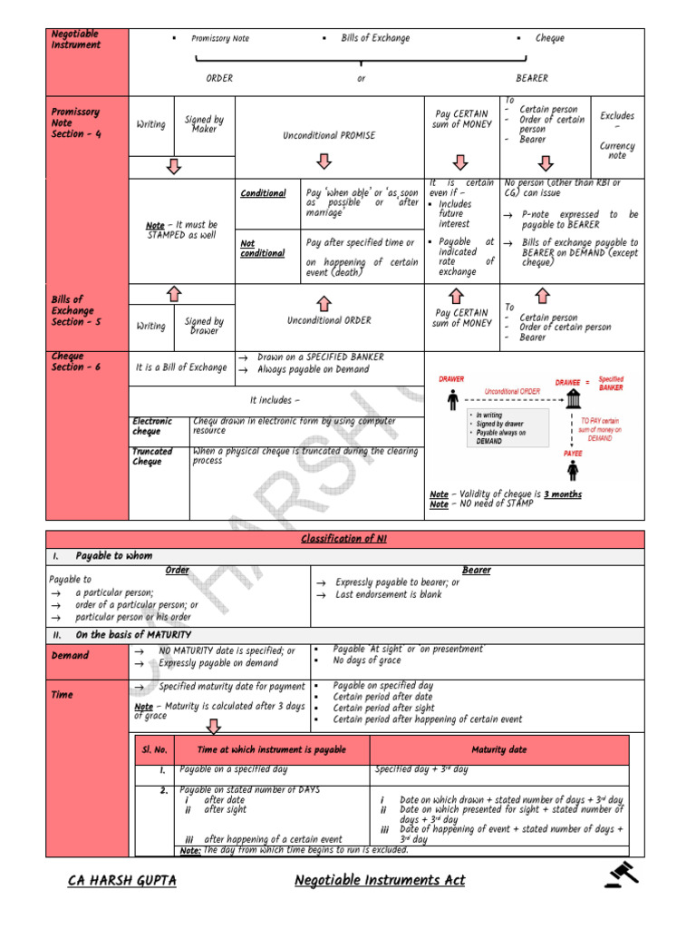 Overview of Negotiable Instruments Act | PDF | Cheque | Negotiable ...