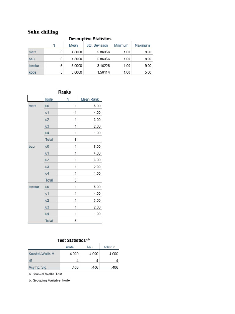 Data Kemunduran Mutu | PDF | Statistical Inference | Multivariate ...