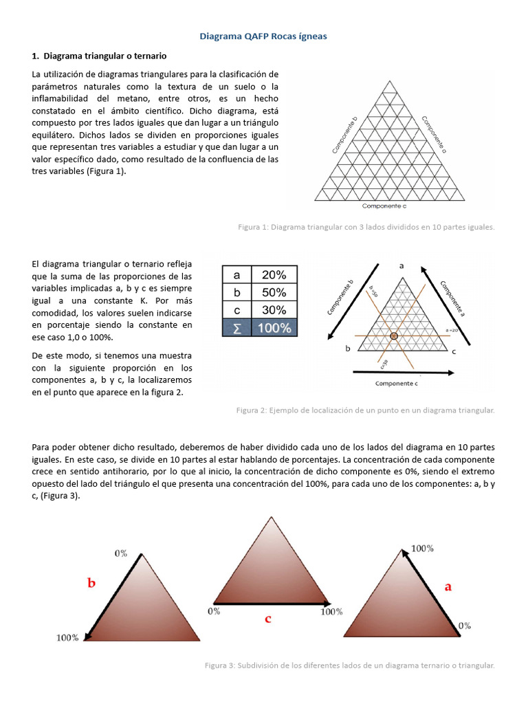 Diagrama Qapf Pdf Minerales