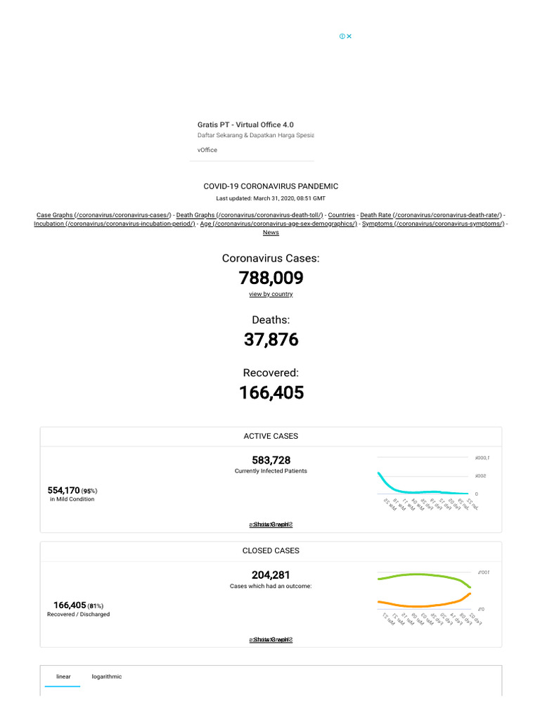 Coronavirus Update (Live) - 788,009 Cases and 37,876 Deaths From COVID ...