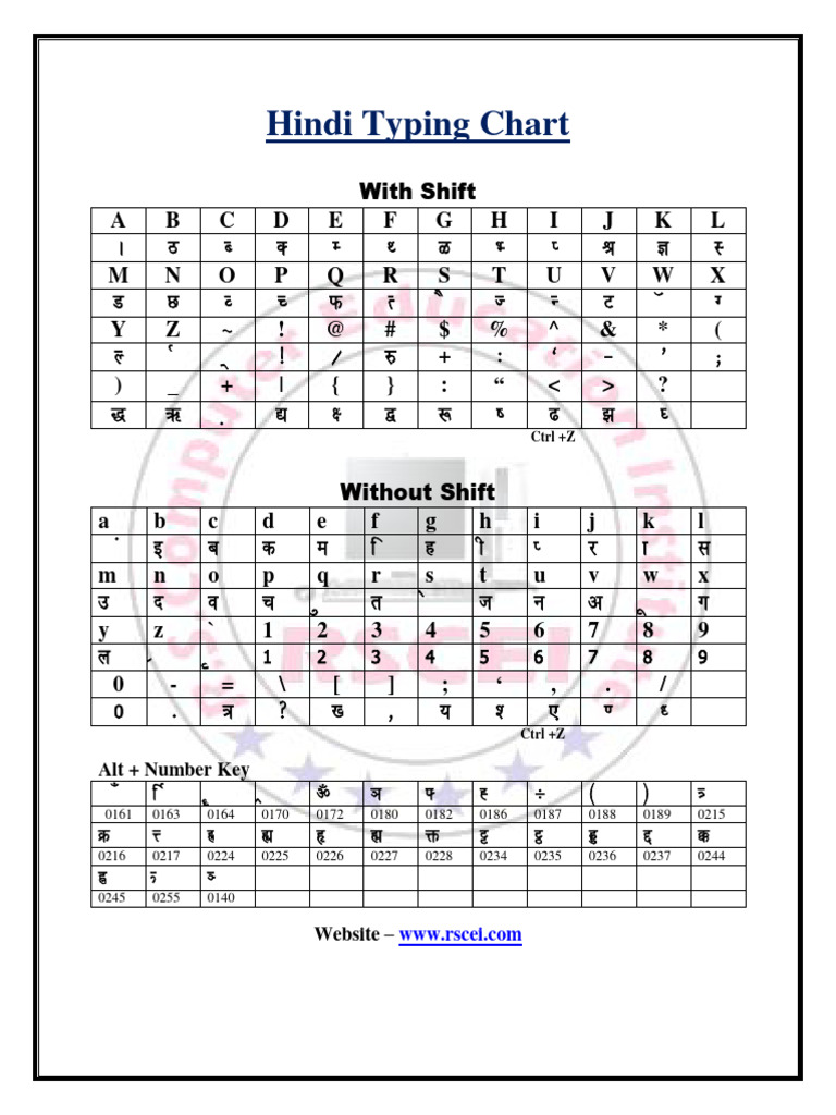 Hindi Typing Chart PDF