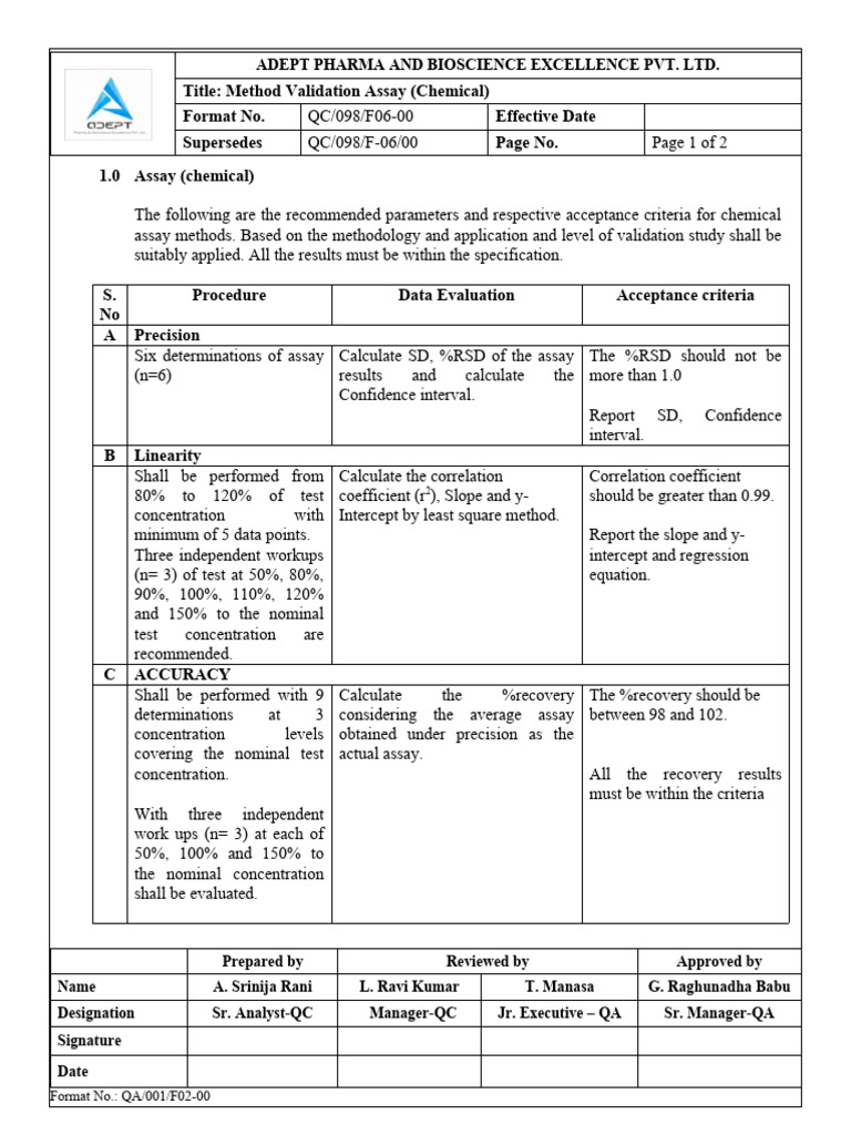 Chemical Assay Method Validation Criteria | PDF | Assay | Least Squares
