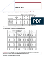 Mathematics 9709 March 2024 Grade Threshold Table