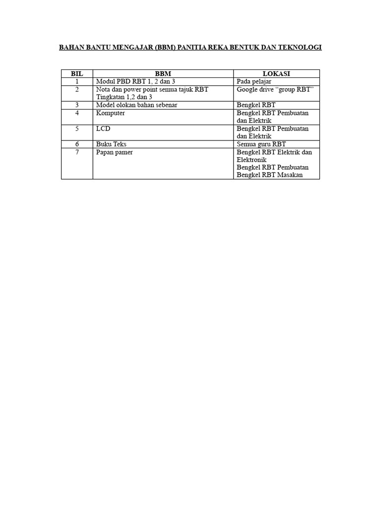Bahan Ajar RBT untuk Pelajar dan Guru | PDF