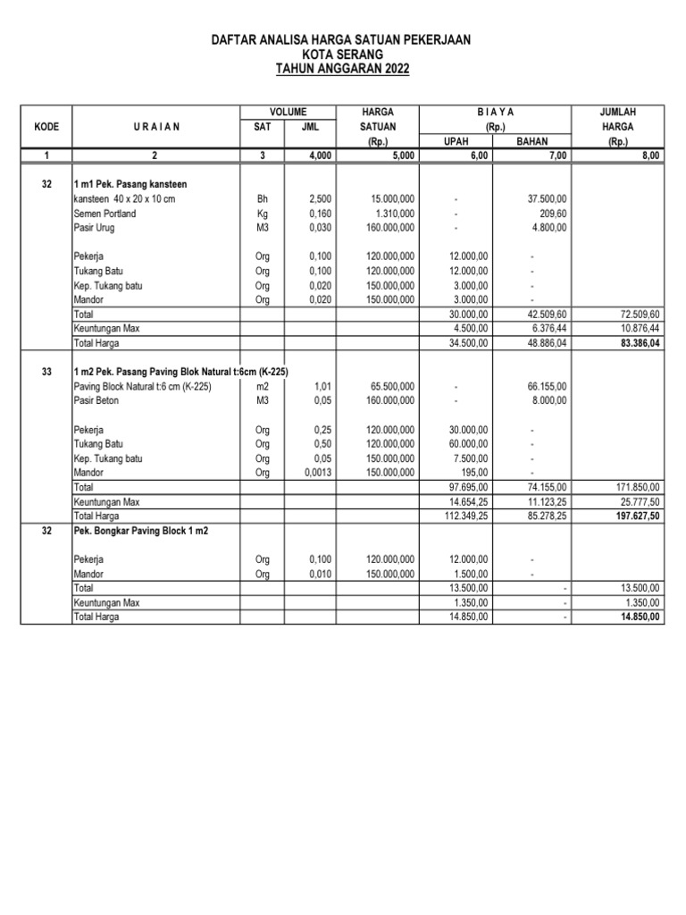Analisa Harga Paving Block 2022 | PDF