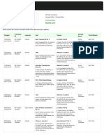 Riwayat Transaksi Gojek 140424-150524