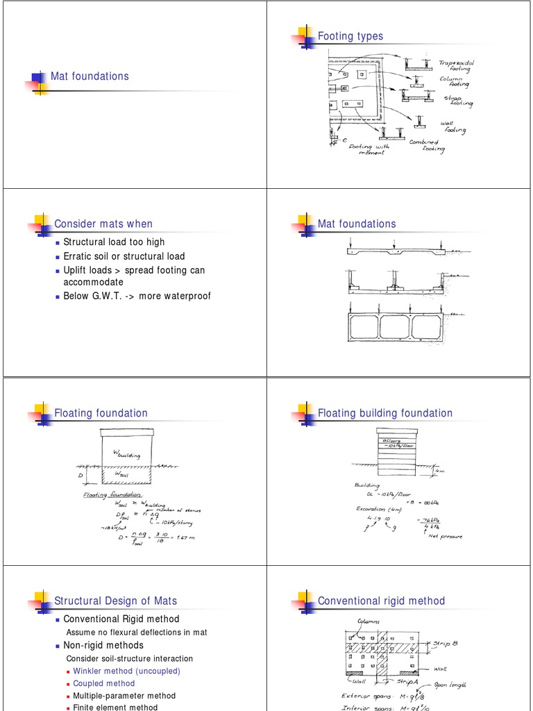 Mat Foundation | PDF