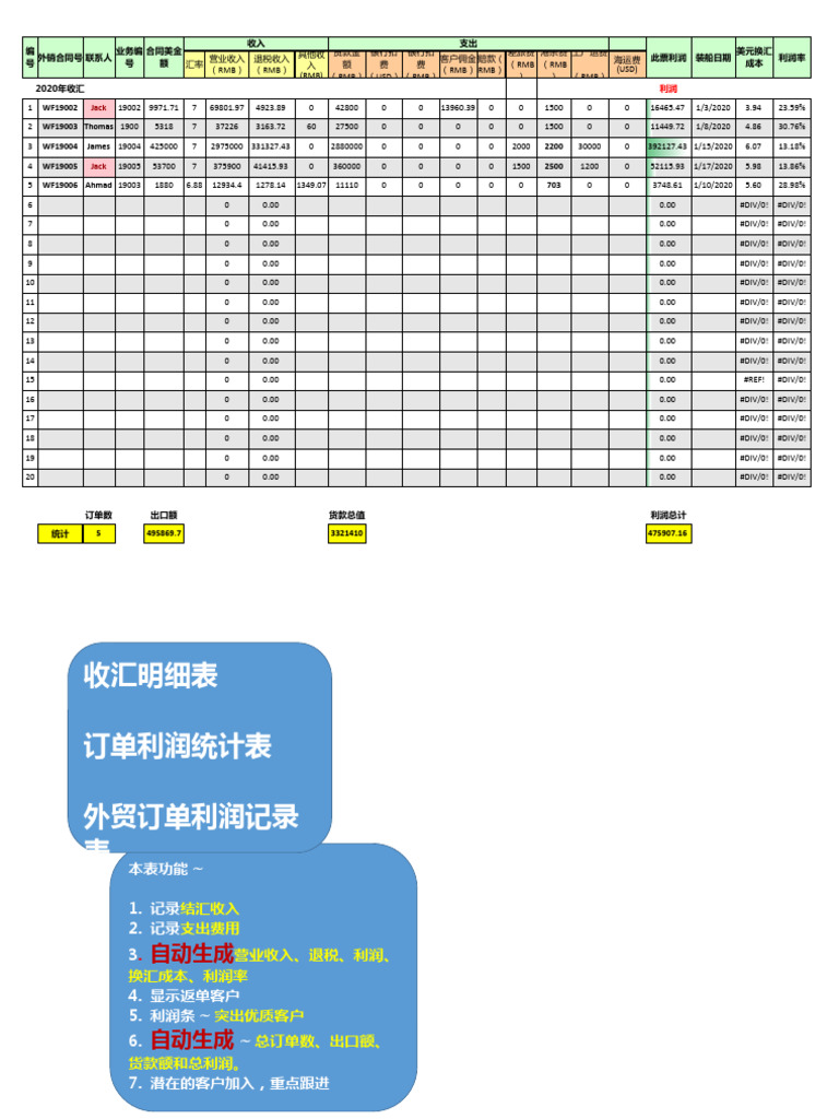外贸订单收汇利润订单统计表1 | PDF