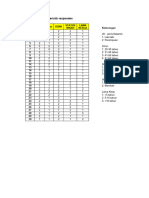 Faktor-Faktor Yg BD Stres Kerja