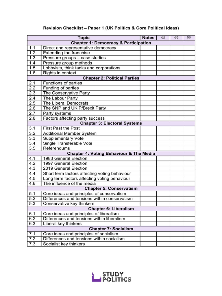 Edexcel A Level Politics Revision Resources
