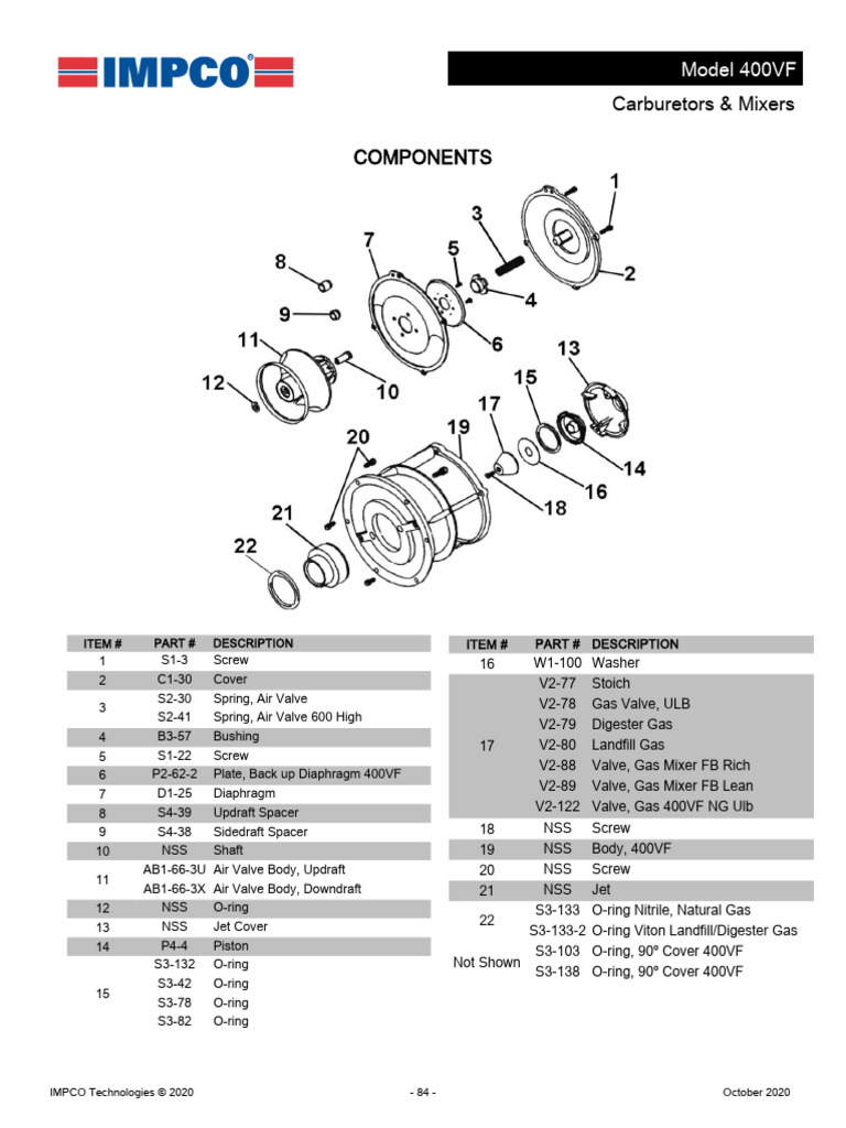 Master-Parts-Catalog 2020 84 | PDF | Vehicle Parts | Engine Technology