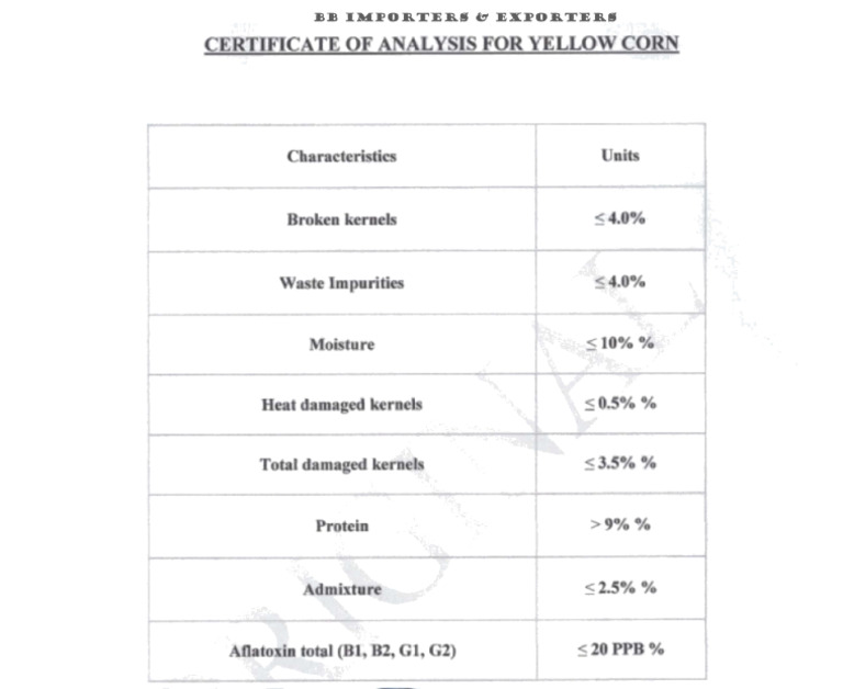 Yellow Corn Analysis Report | PDF