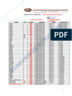 End of Module Examinations 23RD To 27TH August 2021 2021 Dtte March (3) - 1