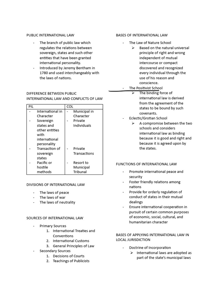 Overview of Public International Law | PDF | Territorial Waters ...