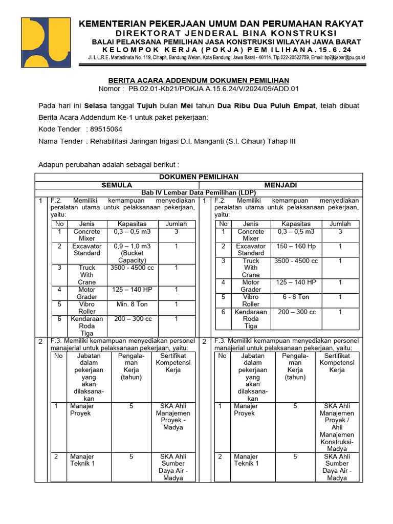 Addendum Tender Irigasi D.I. Manganti | PDF