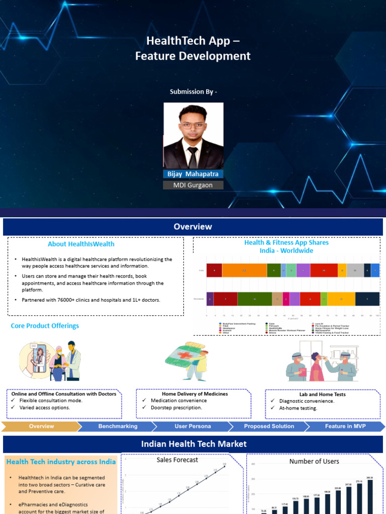 HealthIsWealth: HealthTech App Insights | PDF | Health Care ...