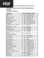 Tabela Completa Das Calorias Dos Alimentos Divida