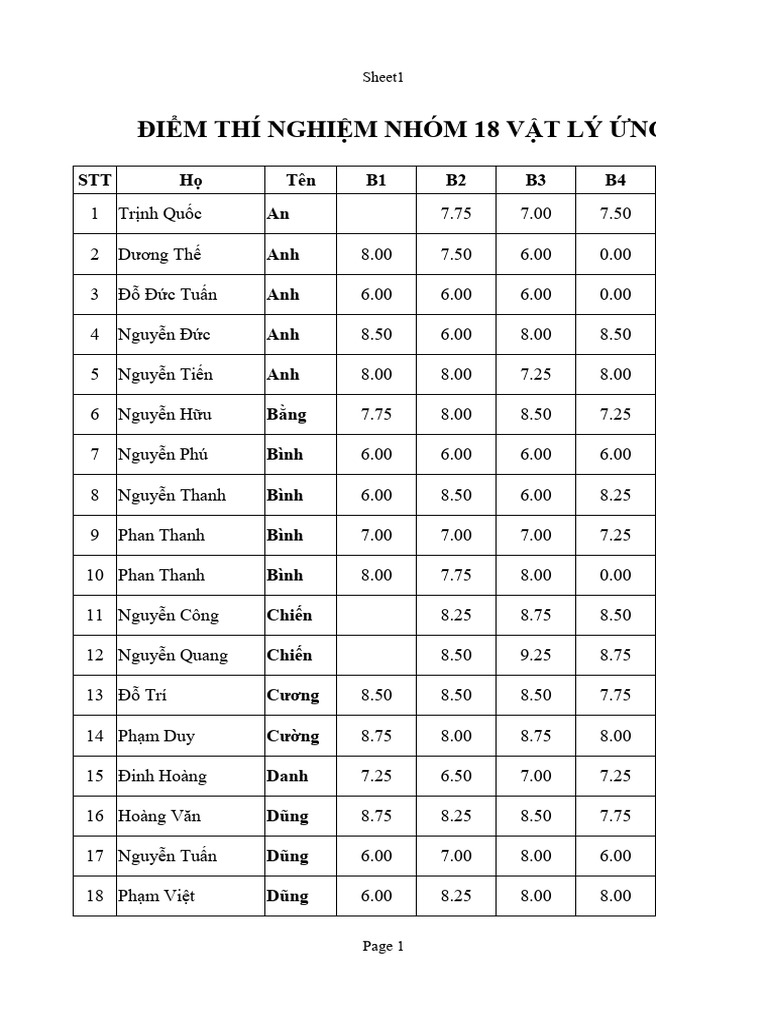 Điểm TN Nhom18 | PDF