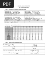 2021 Phy 472 Assignment 2