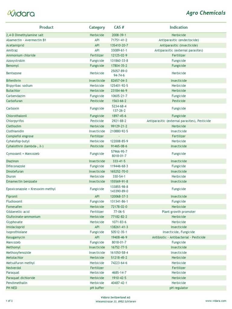 Vidara Agro Product List | PDF | Herbicide | Pesticide